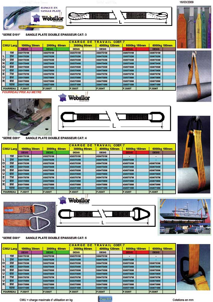 Informations technique de 3S02T04M